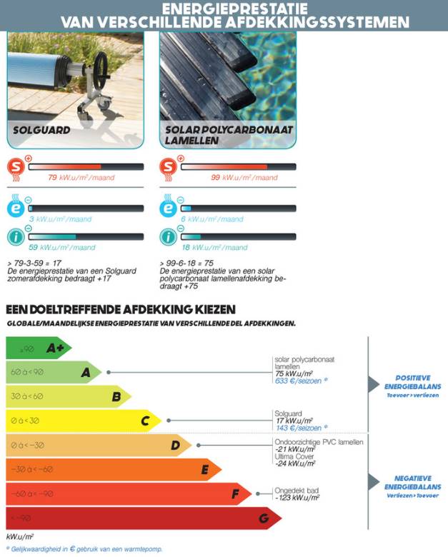 energieprestatie afdekkingen 2